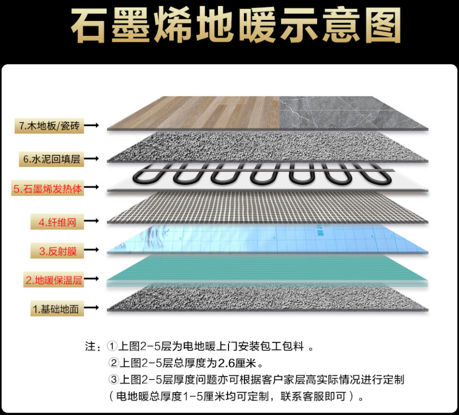 化州市 石墨烯电地暖公司哪家好？施工质量核心标准